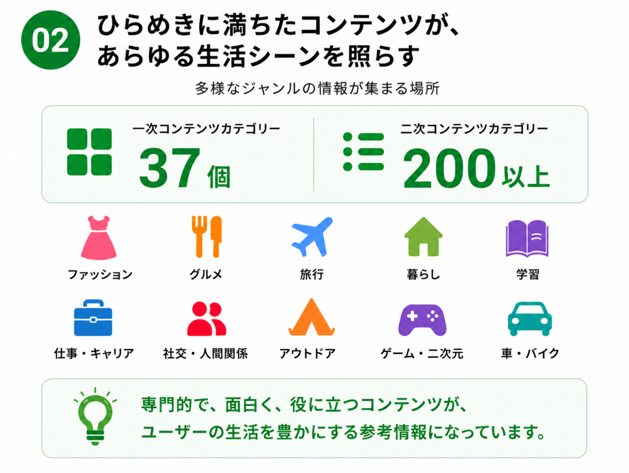 小紅書で共有される旅行 グルメ 学習 仕事 暮らし ゲーム 車など多様なライフスタイルコンテンツ