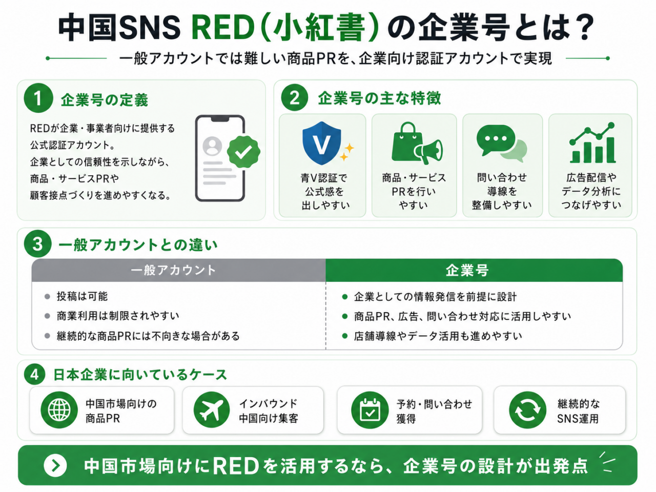 中国SNS RED（小紅書）の企業号とは