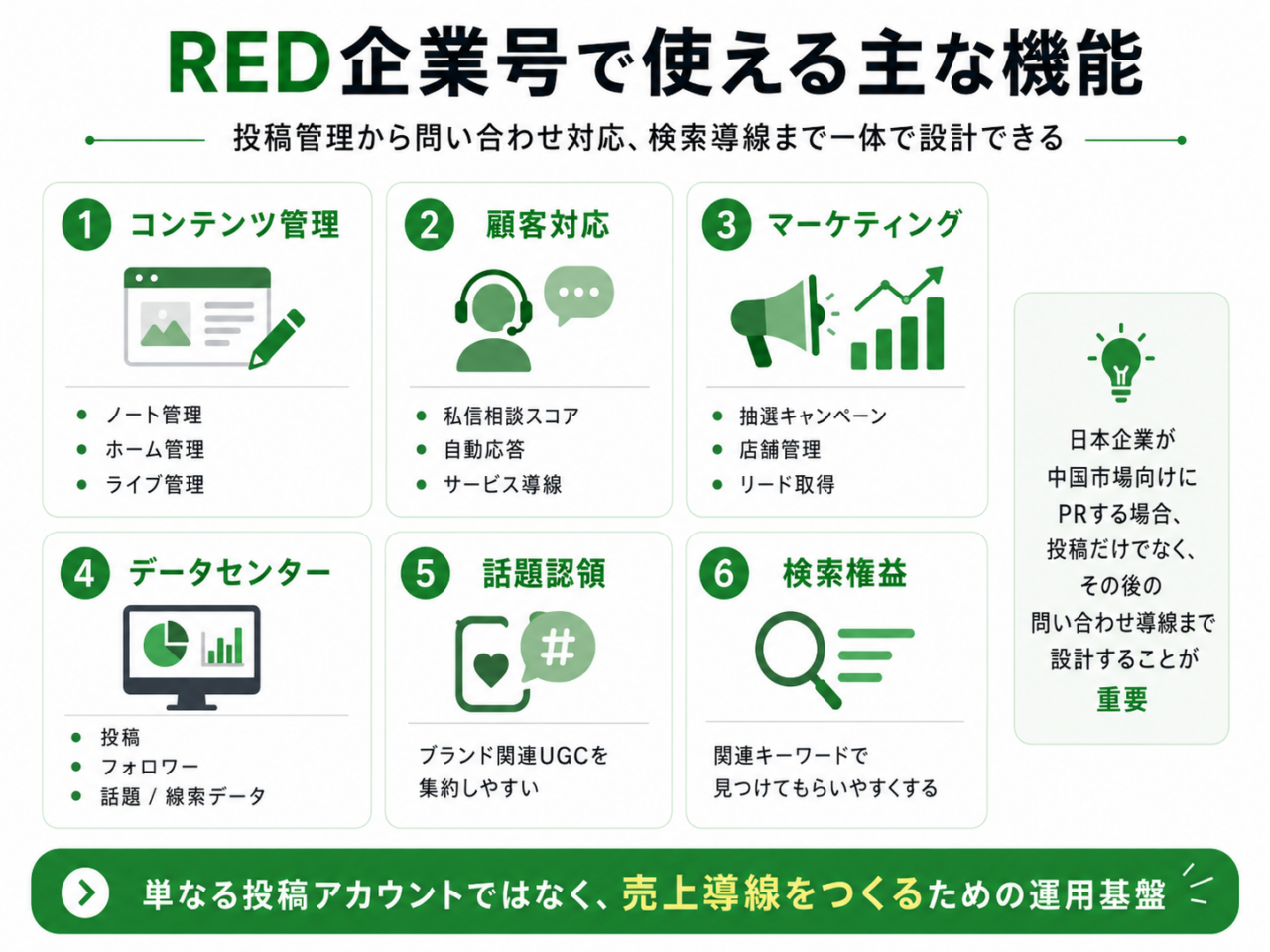 RED企業号で利用できる主な機能