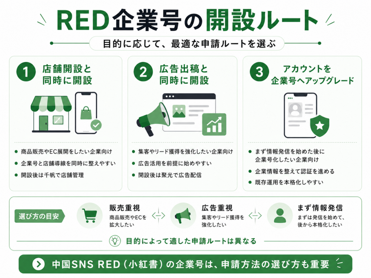 RED企業号で利用できる主な機能