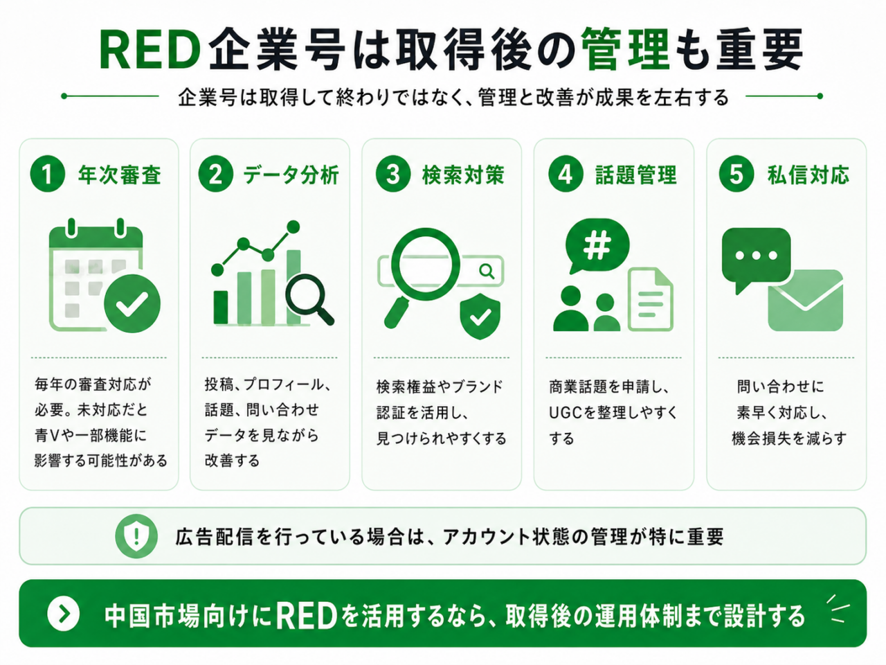RED企業号は取得後の管理も重要