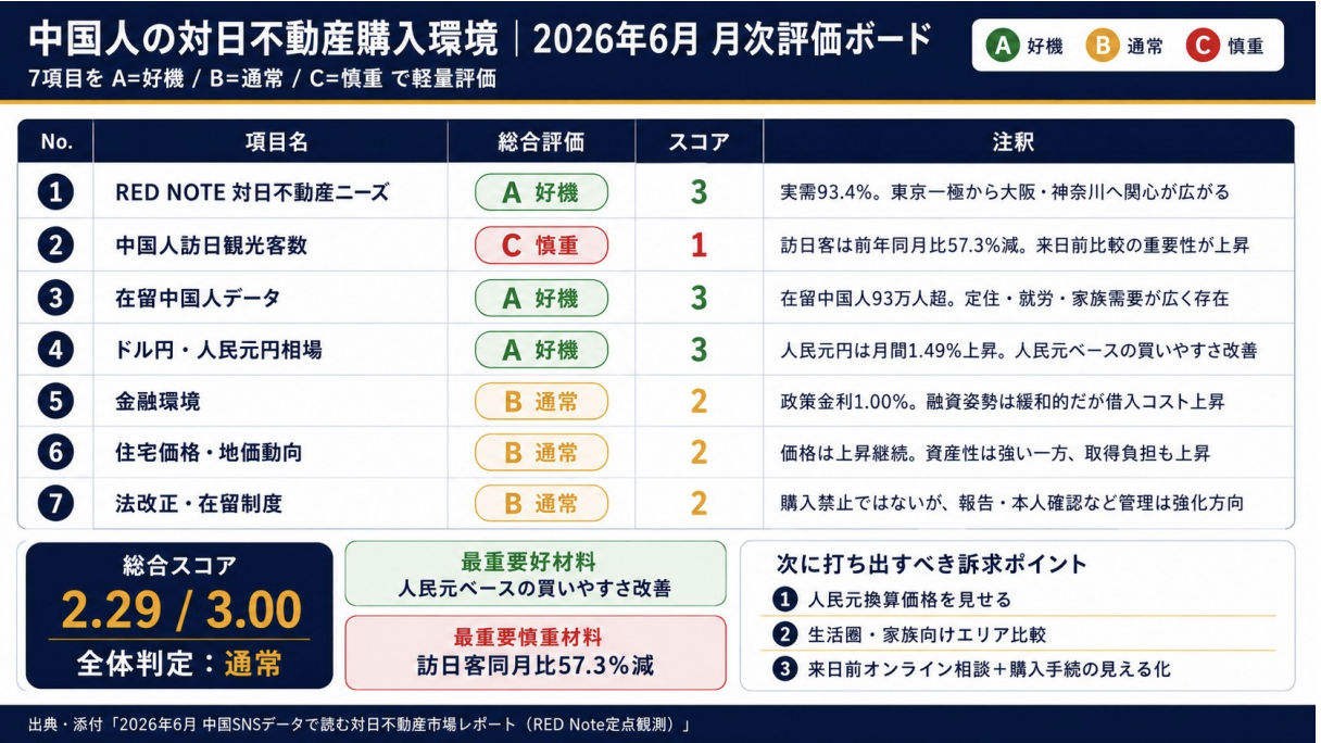 中国人対日不動産購入環境 総合評価レポート| 2026 年 6 月版